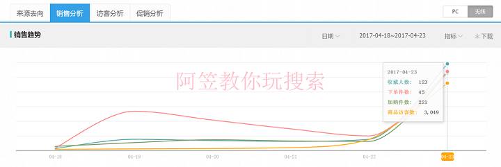 阿笠教你玩搜索！不傳之秘！爆款運營實操詳解全過程[進階篇]